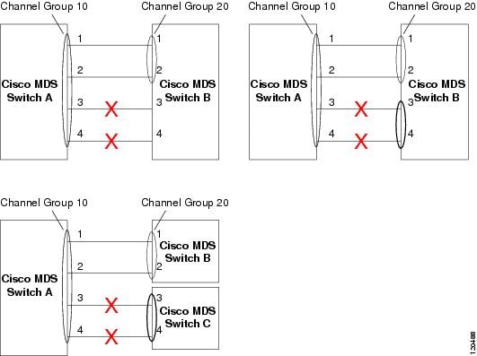 cisco mds configuration guide